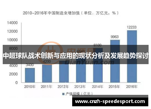 中超球队战术创新与应用的现状分析及发展趋势探讨