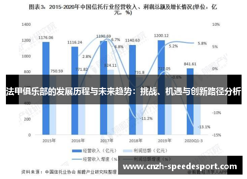 法甲俱乐部的发展历程与未来趋势：挑战、机遇与创新路径分析