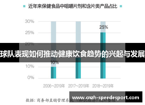 球队表现如何推动健康饮食趋势的兴起与发展