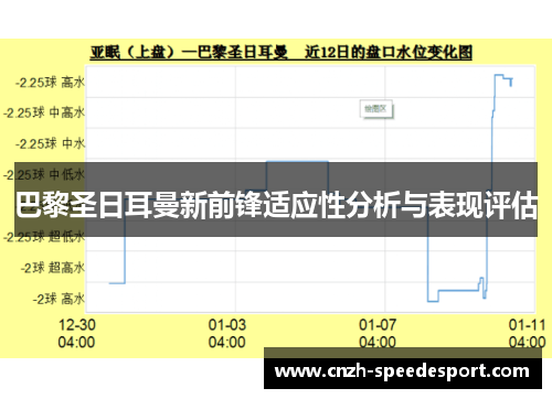 巴黎圣日耳曼新前锋适应性分析与表现评估