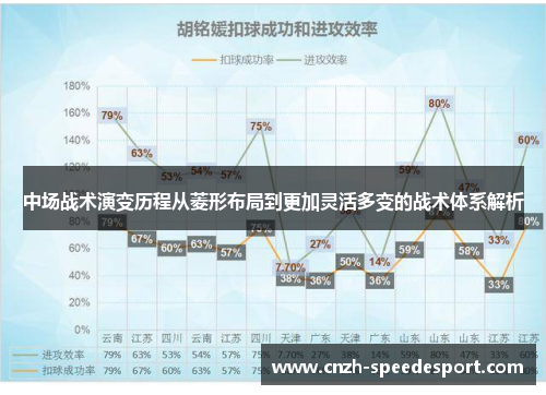 中场战术演变历程从菱形布局到更加灵活多变的战术体系解析