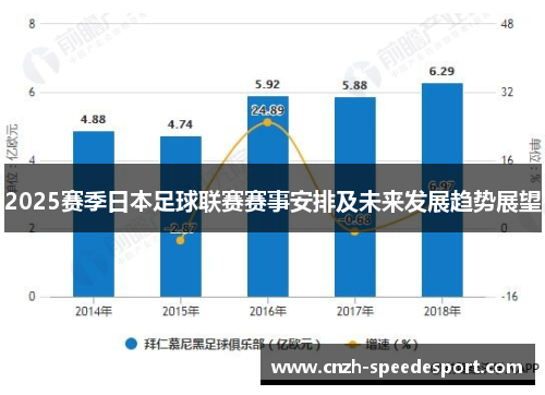 2025赛季日本足球联赛赛事安排及未来发展趋势展望