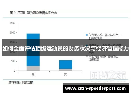 如何全面评估顶级运动员的财务状况与经济管理能力