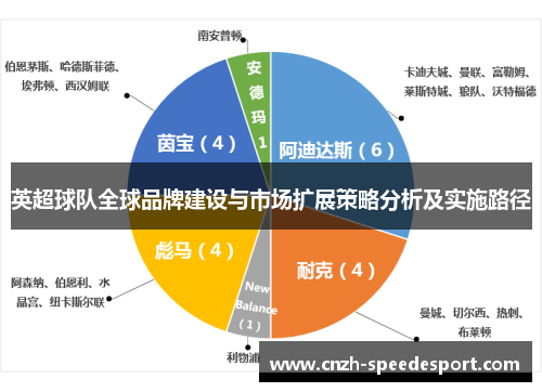 英超球队全球品牌建设与市场扩展策略分析及实施路径