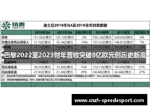 巴黎2022至2023财年营收突破8亿欧元创历史新高