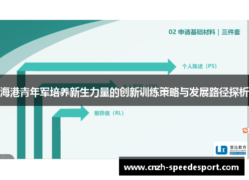 海港青年军培养新生力量的创新训练策略与发展路径探析