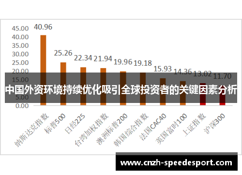 中国外资环境持续优化吸引全球投资者的关键因素分析