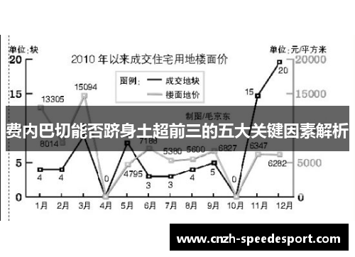 费内巴切能否跻身土超前三的五大关键因素解析