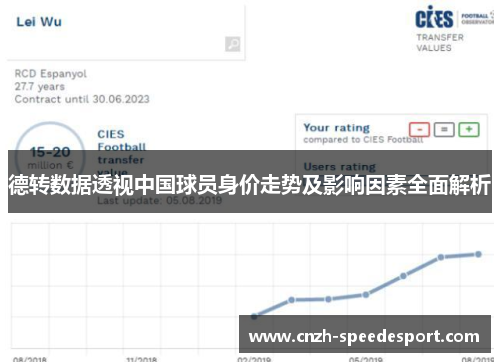 德转数据透视中国球员身价走势及影响因素全面解析