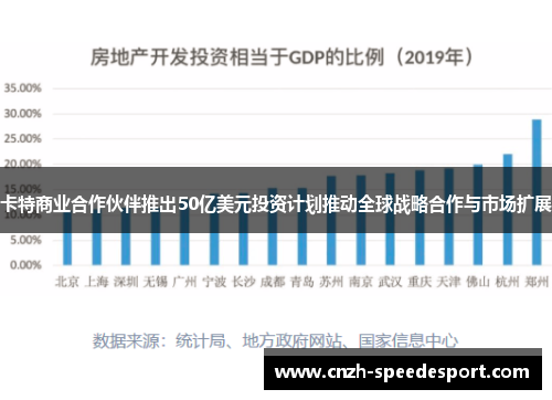 卡特商业合作伙伴推出50亿美元投资计划推动全球战略合作与市场扩展