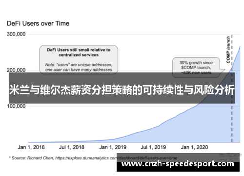 米兰与维尔杰薪资分担策略的可持续性与风险分析