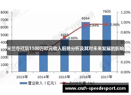 米兰夺冠后1100万欧元收入前景分析及其对未来发展的影响