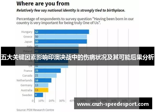 五大关键因素影响印澳决战中的伤病状况及其可能后果分析