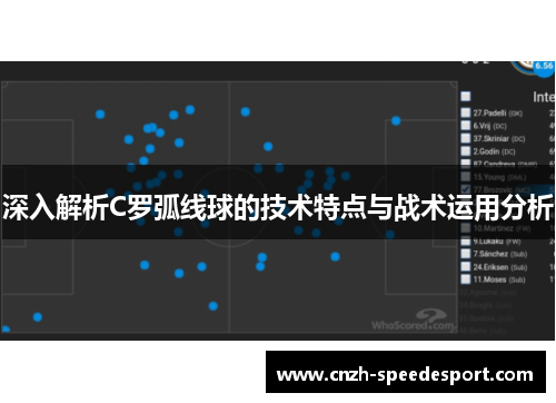 深入解析C罗弧线球的技术特点与战术运用分析