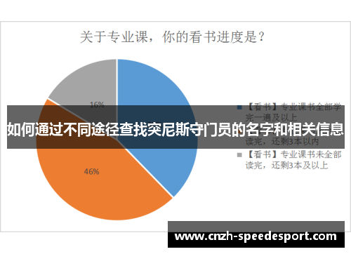 如何通过不同途径查找突尼斯守门员的名字和相关信息