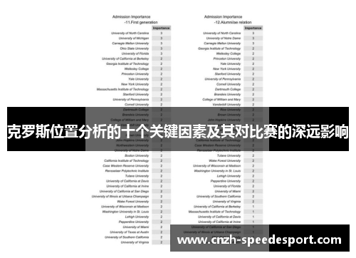 克罗斯位置分析的十个关键因素及其对比赛的深远影响