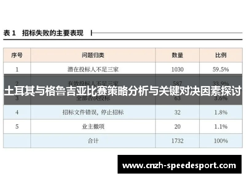 土耳其与格鲁吉亚比赛策略分析与关键对决因素探讨