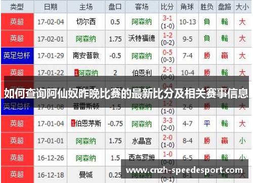 如何查询阿仙奴昨晚比赛的最新比分及相关赛事信息