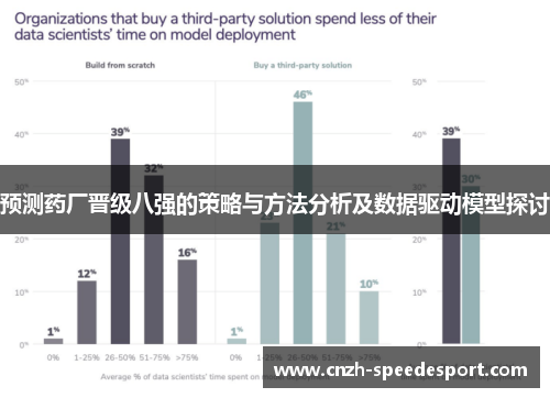 预测药厂晋级八强的策略与方法分析及数据驱动模型探讨