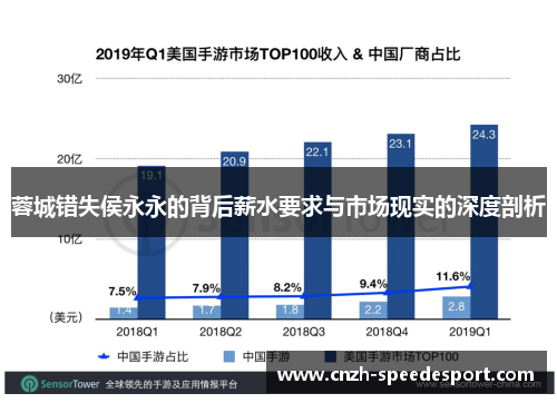 蓉城错失侯永永的背后薪水要求与市场现实的深度剖析 蓉城错失侯永永的背后薪水要求与市场现实的深度剖析