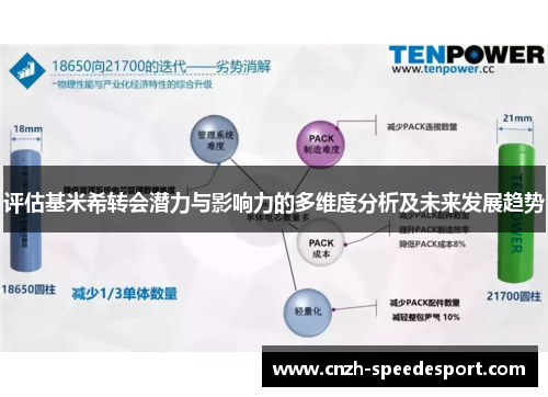 评估基米希转会潜力与影响力的多维度分析及未来发展趋势 评估基米希转会潜力与影响力的多维度分析及未来发展趋势