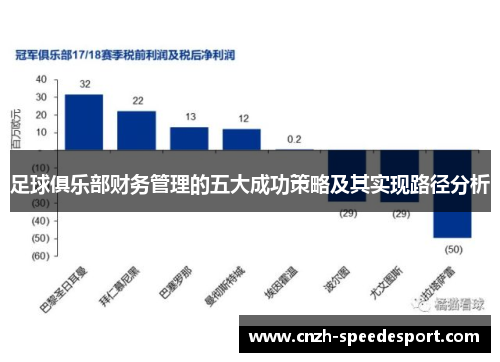 足球俱乐部财务管理的五大成功策略及其实现路径分析 足球俱乐部财务管理的五大成功策略及其实现路径分析