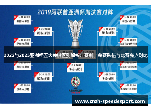 2022与2023亚洲杯五大关键区别解析:赛制、参赛队伍与比赛亮点对比 2022与2023亚洲杯五大关键区别解析:赛制、参赛队伍与比赛亮点对比