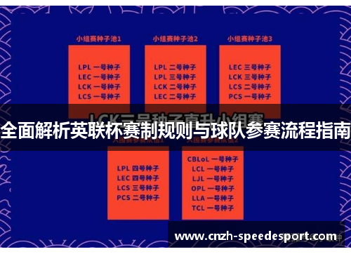 全面解析英联杯赛制规则与球队参赛流程指南 全面解析英联杯赛制规则与球队参赛流程指南