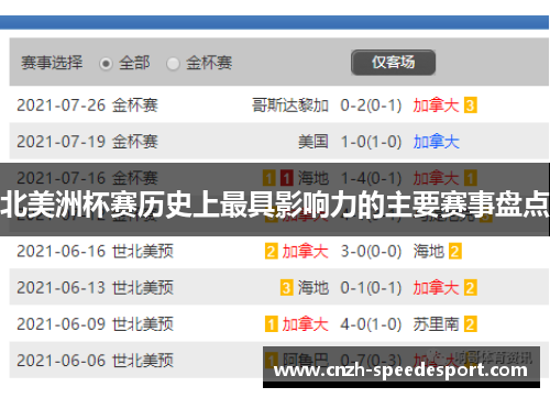 北美洲杯赛历史上最具影响力的主要赛事盘点