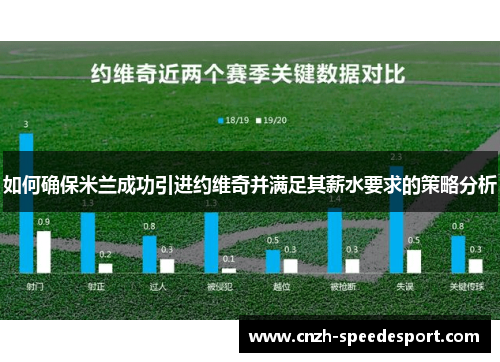 如何确保米兰成功引进约维奇并满足其薪水要求的策略分析 如何确保米兰成功引进约维奇并满足其薪水要求的策略分析